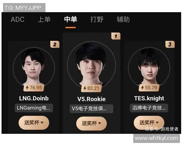 世界大师赛解析FPX选手个人能力表现及S15电竞赛季亮点