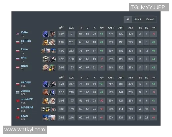esports最新数据电竞比分国际邀请赛特别报道BLG逆袭之路展现团队拼搏精神与荣耀追逐 esports最新数据电竞比分国际邀请赛特别报道BLG逆袭之路展现团队拼搏精神与荣耀追逐